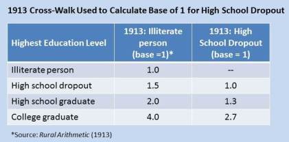 Salaries.education.level.drop-out