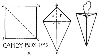Source: The School Arts Magazine (December, 1912)