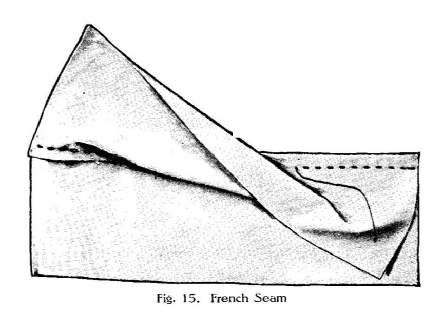 Source of drawings: The Dressmaker by The Butterick Publishing Company (1911)