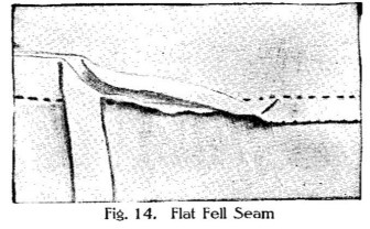 flat fell seam