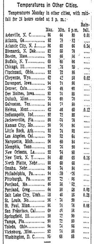 Temperatures in selected US cities, June 8, 1914 (Source: Washington Post, June 9, 1914)