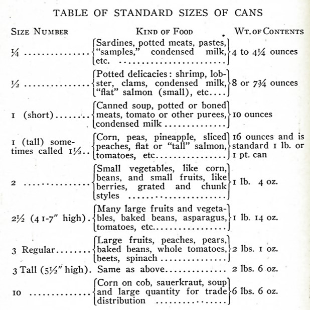 Table with information about selected can sizes