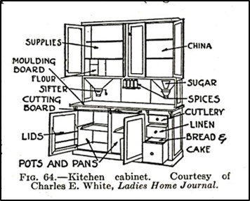 diagram of kitchen cabinet
