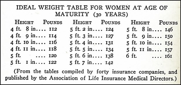Weight and height table, female