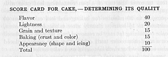 Score Card for Cakes