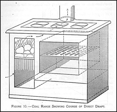 drawing of coal range showing a direct draft