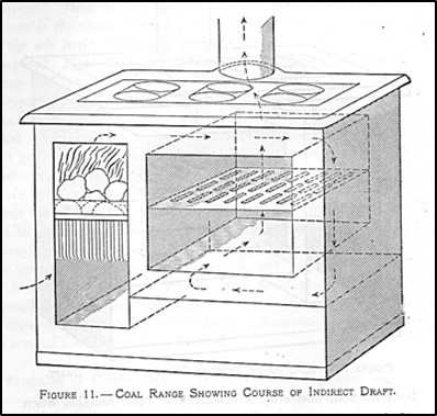 drawing of a coal range showing an indirect draft