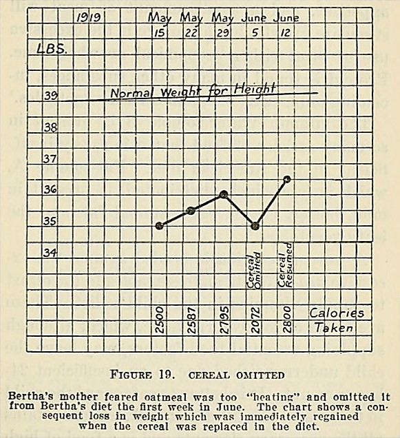 Nutrition And Growth In Children 1922 Book Review A Hundred Years Ago nutrition-and-growth-in-children-1922-book-review-a-hundred-years-ago