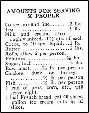 Food needed to serve 50 people.