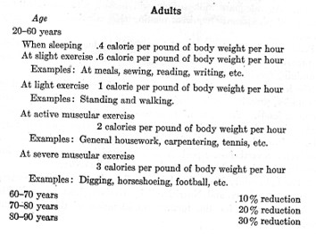 Calorie calculation chart