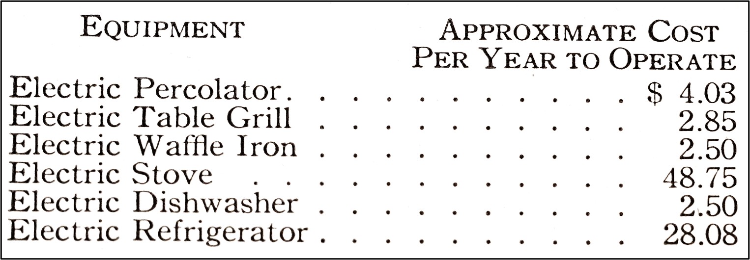 Cost operating kitchen appliances, 1926